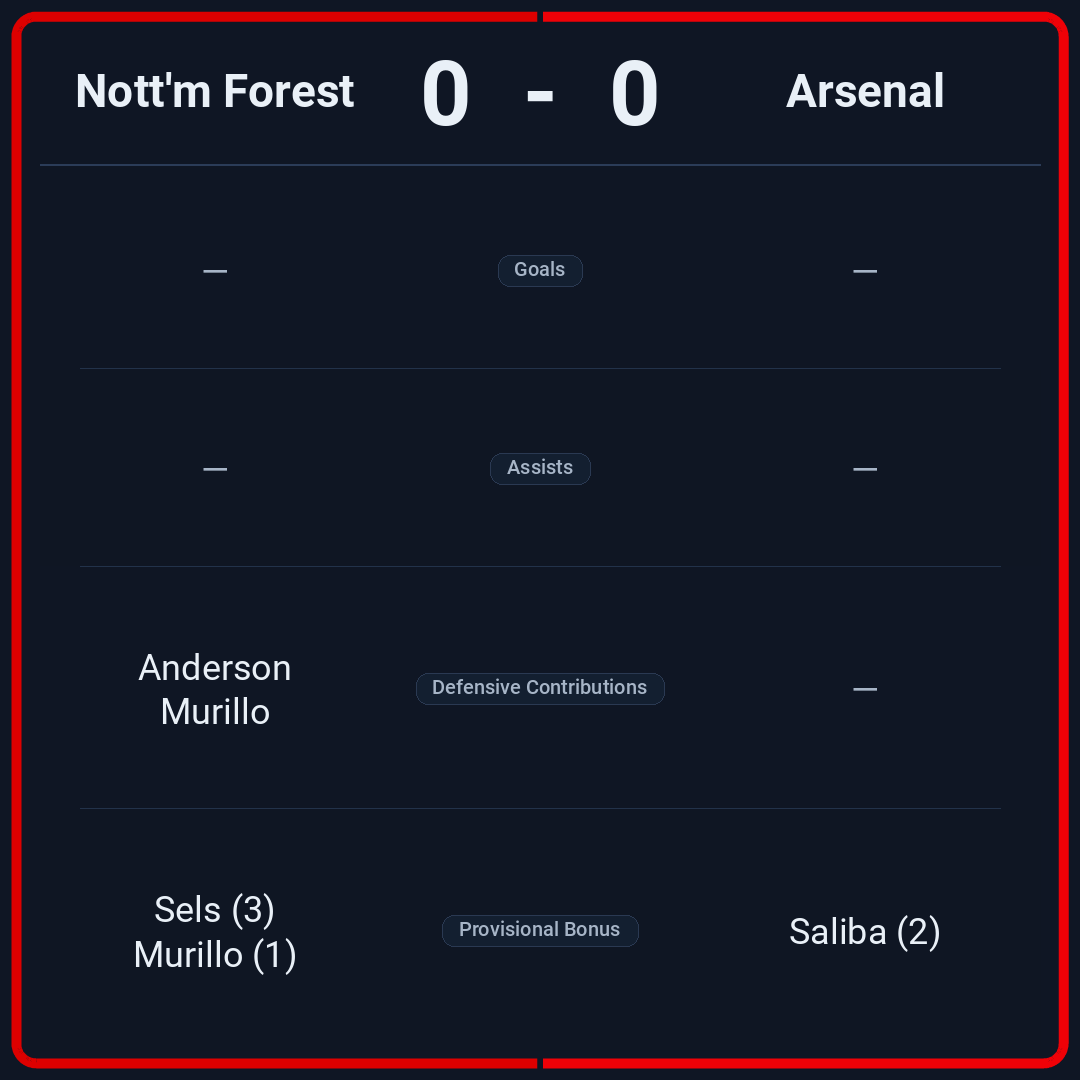 The FPL Newsletter tweet media