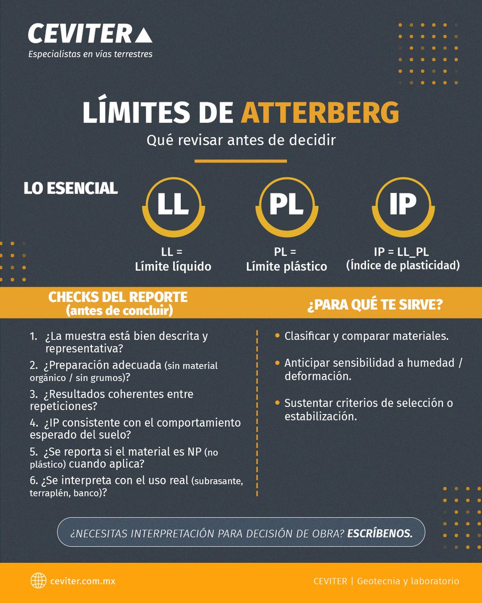 Atterberg (LL/PL/IP): antes de decidir, revisa muestra, preparación, coherencia y contexto de uso.

#Geotecnia #CEVITER