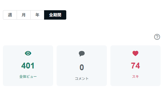 sattoga's tweet photo. おはえんし～

【AI副業30日検証｜18日目（17日目の結果）】

昨日は完全オフ。
ChatGPTとひたすら壁打ちしてました。

その中で、
これはいけそうだなと思える
新しい方向性が1つ見えてきました。

note①：
ビュー 401（前日比 +39）
スキ 74（+9）

note②：
ビュー 247（+14）
スキ 47（+3）

note②は新戦略に変更するため、
今日いったん投稿を全削除。
アカウントのキャラも含めて作り直します。

noteの仕様上、
投稿を消してもアクセス状況は
リセットされないみたいですが💦
ここは気にせず進めます。

今日はまた休みなので、
明日からまた淡々と積み上げられるように、
アカウント設計からしっかり作り直します！