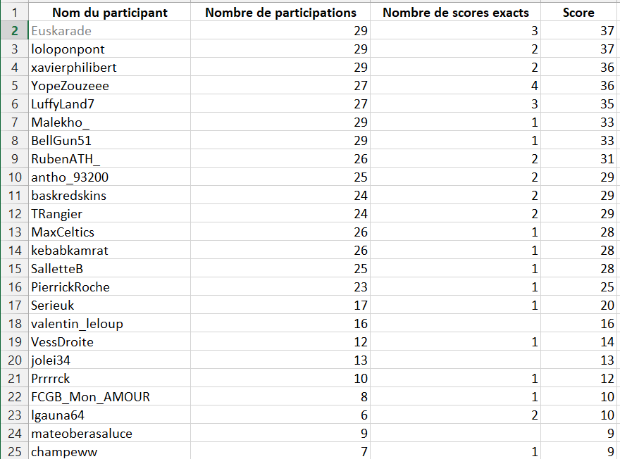 Athletic Club FR tweet media