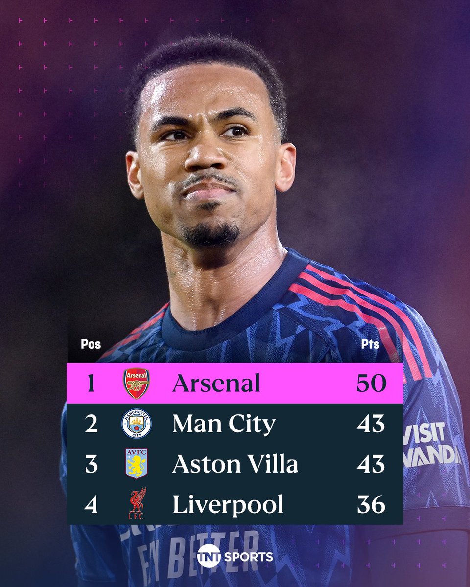 Arsenal miss out on the win, but still end the day SEVEN points clear at the top 📈