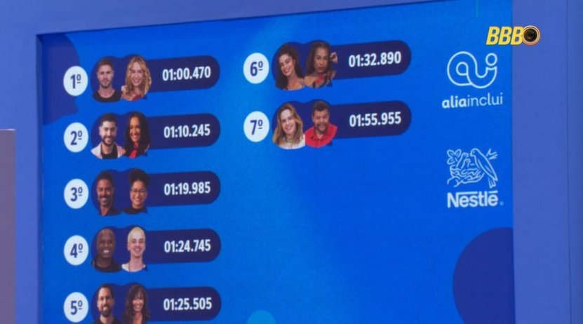 Tensão no BBB26: Simulação de Crise de Ansiedade Gera Revolta Após Prova do Anjo