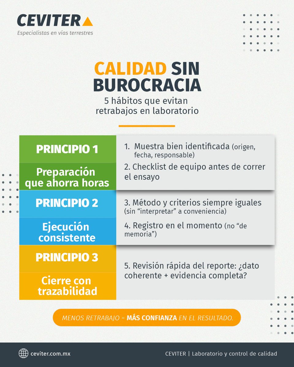 Calidad sin burocracia = hábitos: identificación, checklist, método consistente, registro al momento y revisión final. Menos retrabajo, más confianza.

#Calidad #CEVITER
