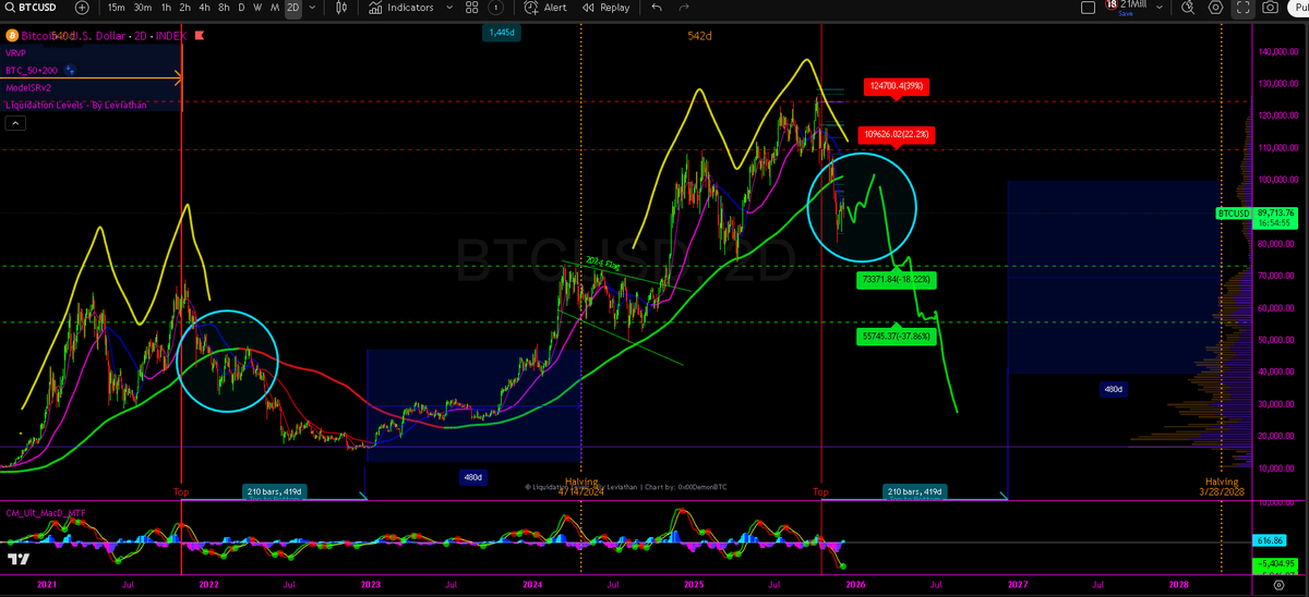 0x00BasedAF💎₿ tweet media