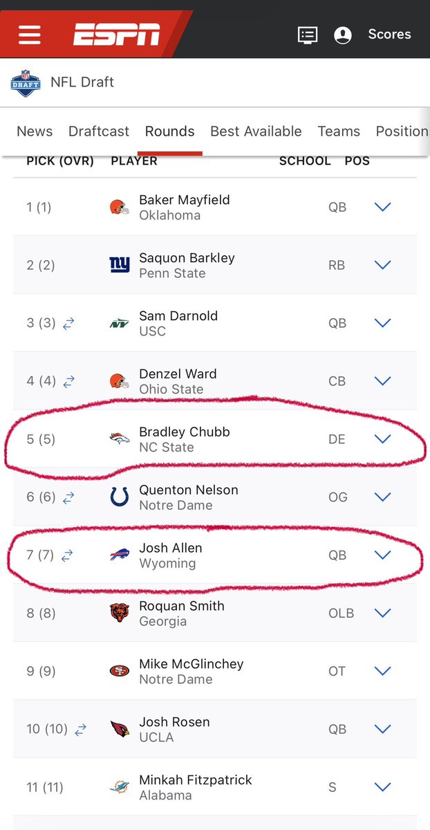Never forget <a href="/JoshAllenQB/">Josh Allen</a>
