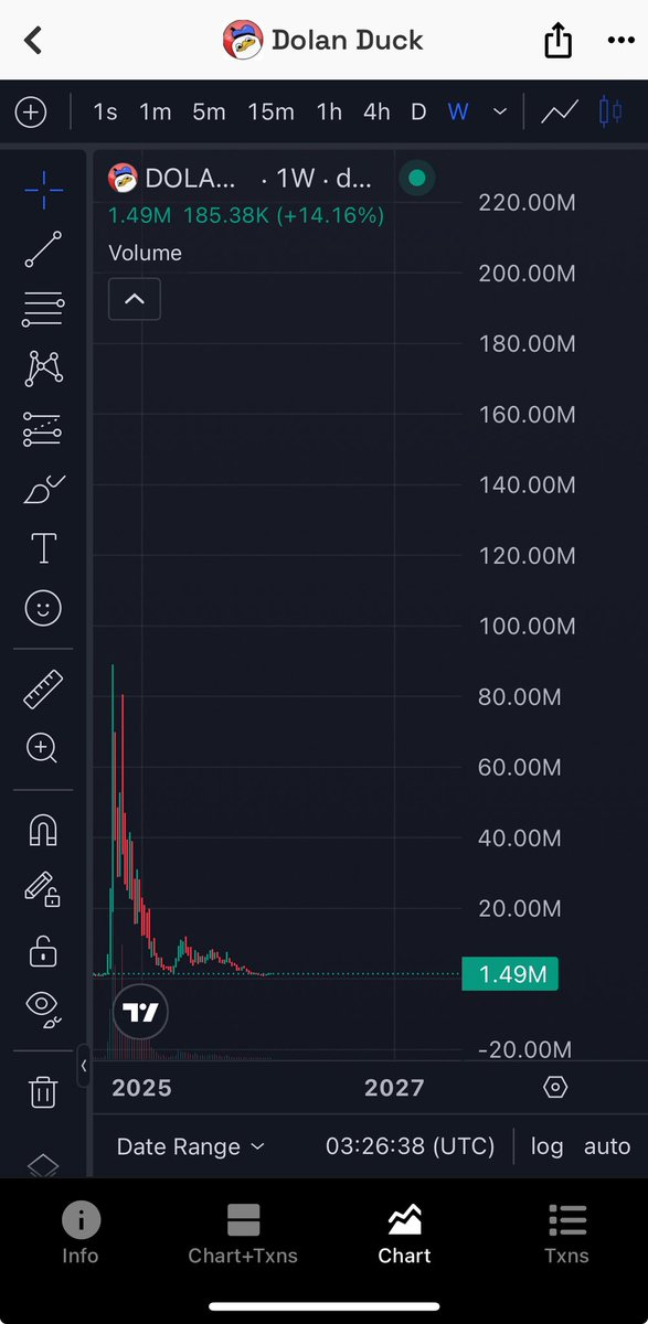 DanielSan🦆💹🧲 tweet media