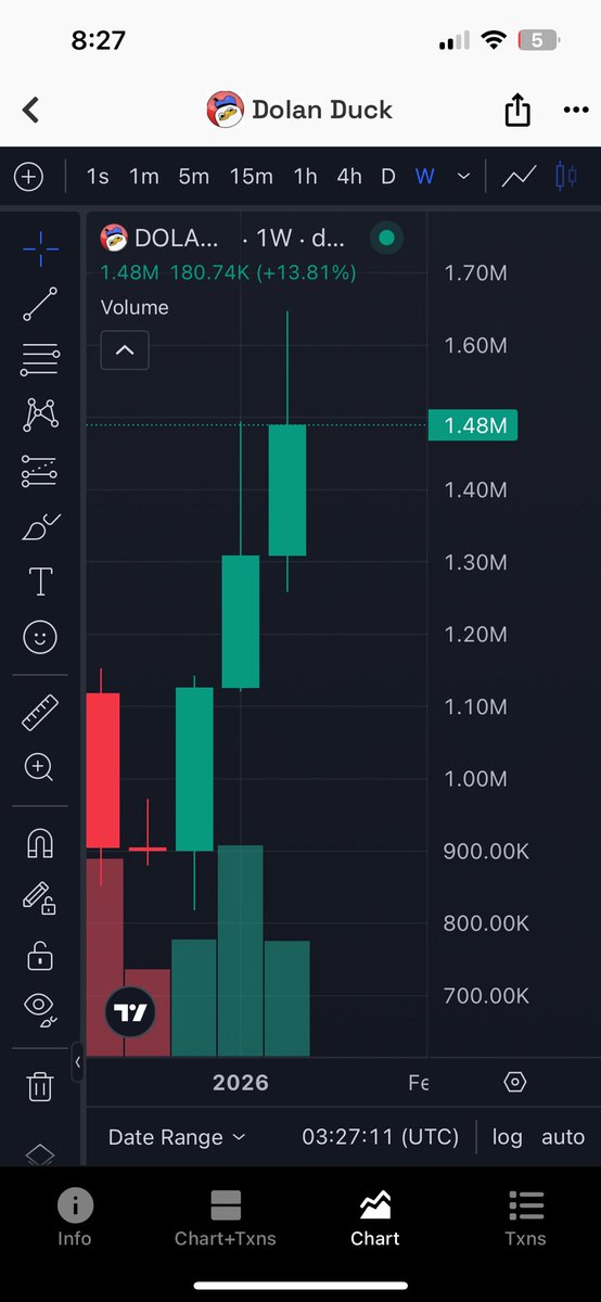 DanielSan🦆💹🧲 tweet media