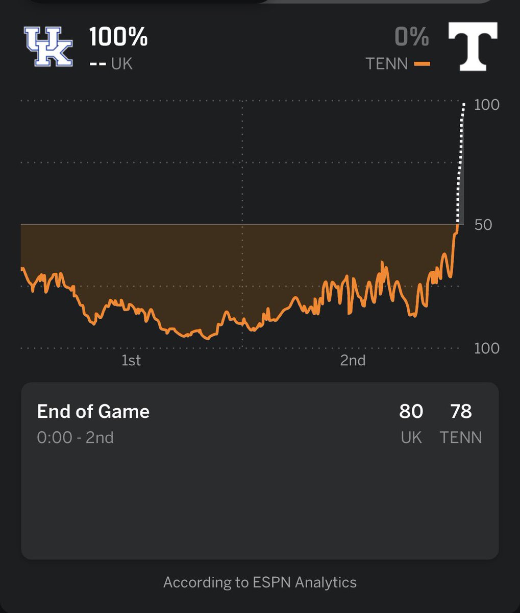 STHowle's tweet image. Quite a week for @KentuckyMBB