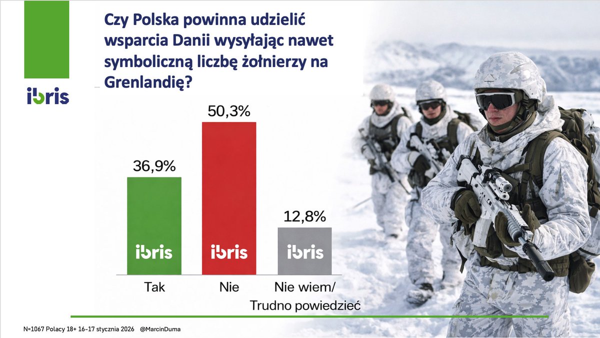 Marcin Duma 🏍️🚴‍♂️💨 tweet media