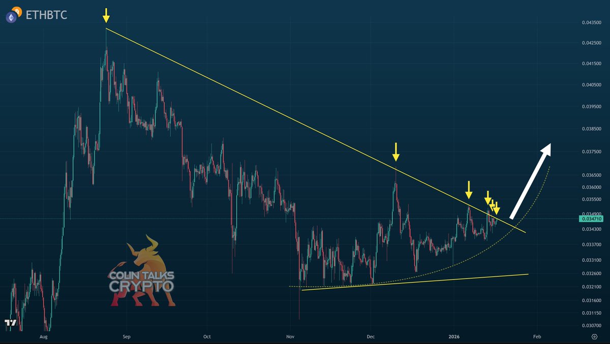 𝙲𝚘𝚕𝚒𝚗 𝚃𝚊𝚕𝚔𝚜 𝙲𝚛𝚢𝚙𝚝𝚘 🪙 (@ColinTCrypto) / Posts / X