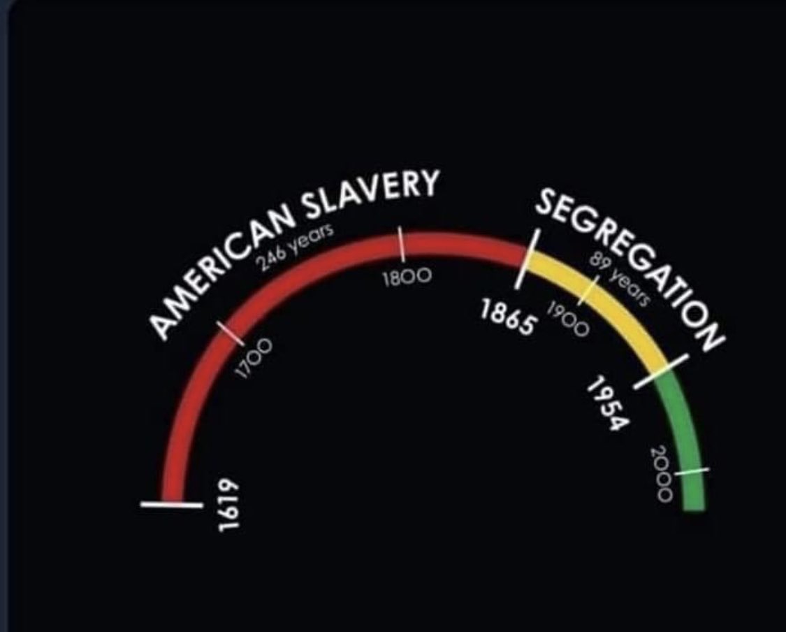 blkprofcct's tweet image. For many Black people (who understand their history) this has been America all along.