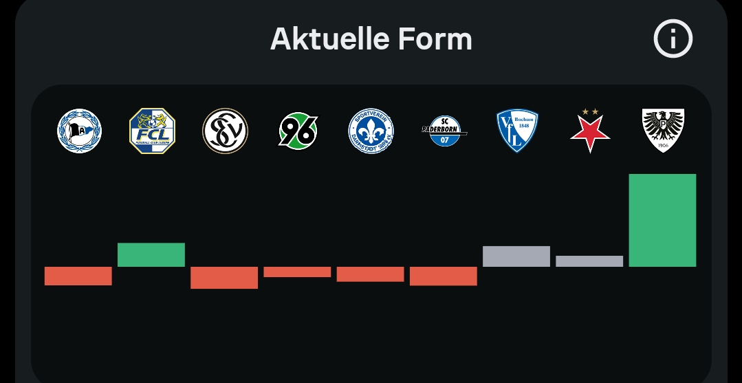 Symbolbild der letzten 5 Jahre