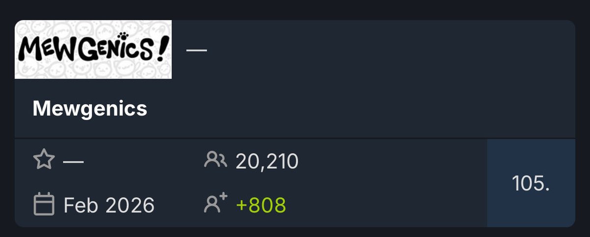 edmundmcmillen's tweet image. Should hit top 100 most wishlists in a few days! Keep spreading the word! It’s helping. Mewgenics.com