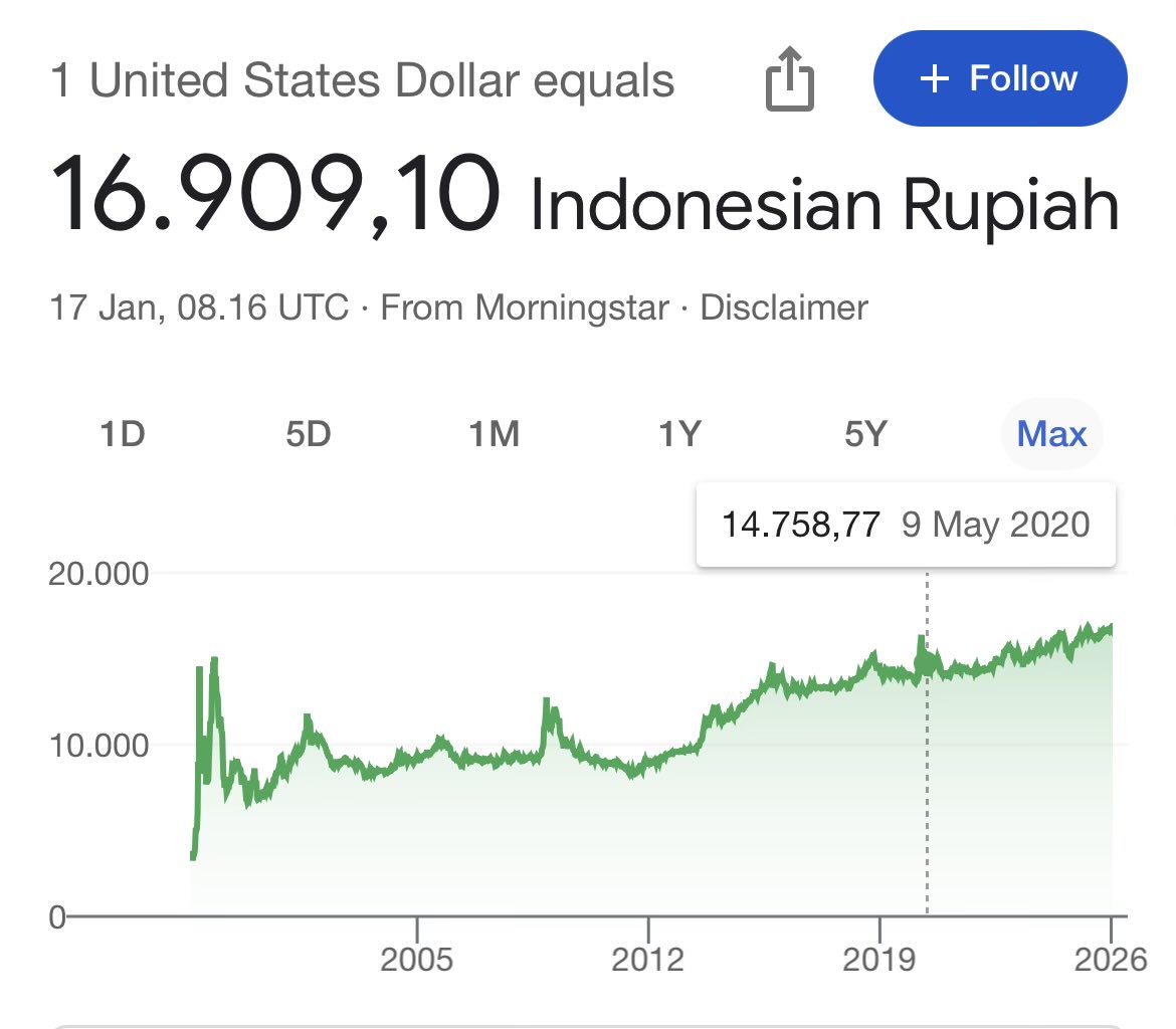 TxtdariHI's tweet image. Meleng dikit udah mau 17K aja