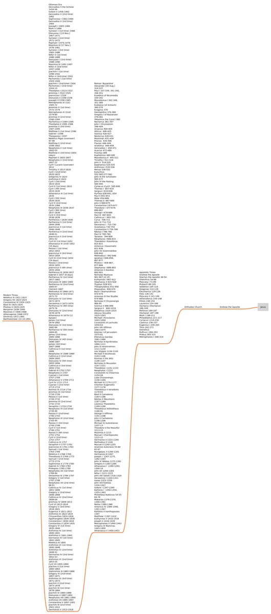 King of Kings ๐โฆ๏ธ๐ฌ๐ท๐ฉ๐ช tweet media