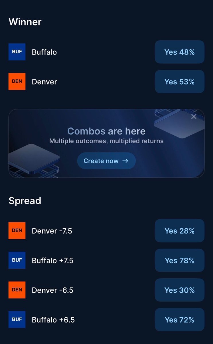 The weekend is here and so are some new #markets 🙌 🙌