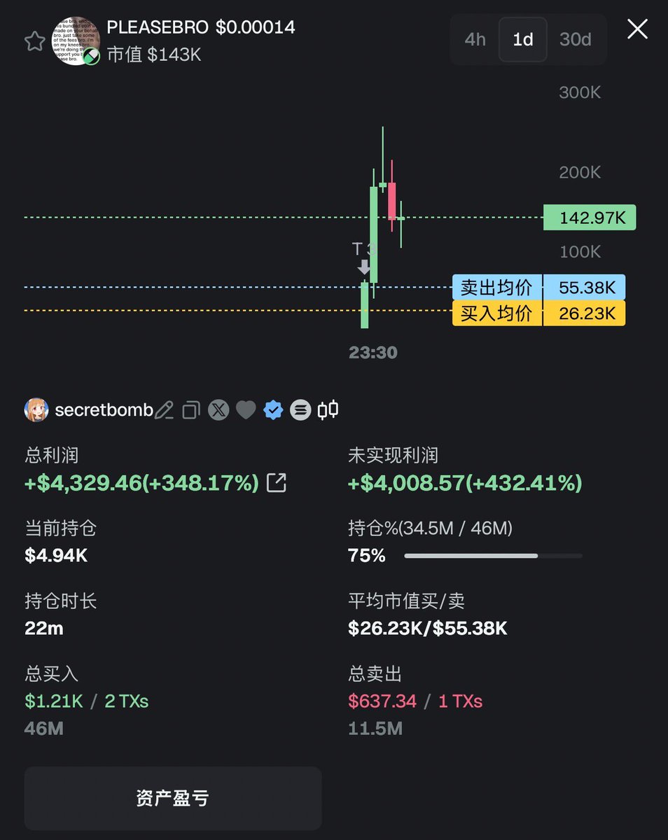 区块链行情研究 tweet media
