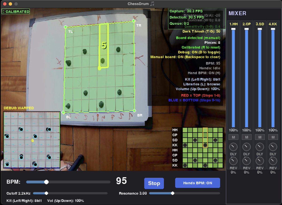 🎵♟️ 
Computer Vision OpenCV + Drum + Synth + Chess?:

¿Qué pasa cuando combinás un tablero de ajedrez con un drum sequencer?

Secuenciador de tablero físico de ajedrez q controla  un pattern de 16 pasos con 4 instrumentos usando OpenCV y PyGame.

Repo: github.com/vlasvlasvlas/c…