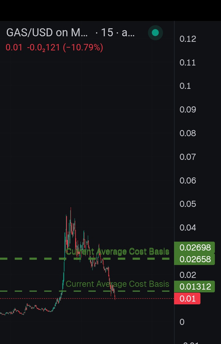 CRedcircle7's tweet image. Bro please 🥺