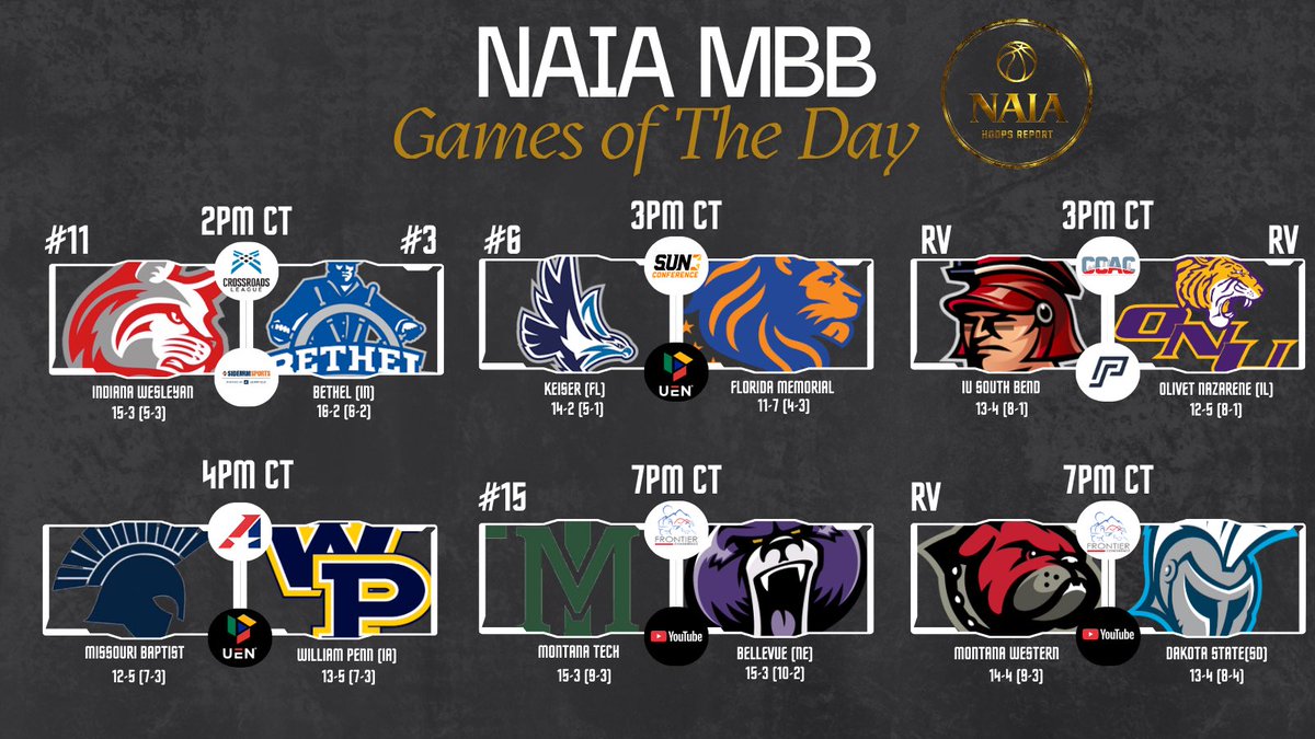 NAIAHoopsReport's tweet photo. 💥NAIA MBB Games of the Day 💥 Jan 17

#11 @IWUHoops @ #3 @bupilotsmbb 
#6 @KUSeahawksMBB @ @FMU_MBB 
RV @IUSBMBB @ RV @ONUHoops
@MBUBasketball @ @WPUBasketball 
#15 @MTechHoops @ @Bellevue_MBB 
RV @UMW_MBB @ @DSU_MBB 

Full Scoreboard 
https://t.co/DoHMlNex4R https://t.co/uQFFPL18pe
