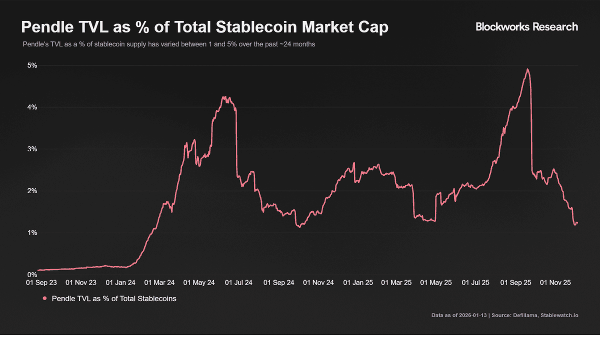 Carlos 🟪 (@0xcarlosg) / Posts / X