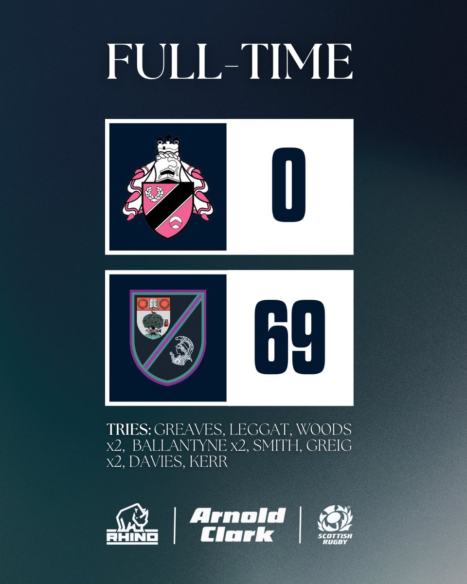 GHKRFC's tweet photo. 🙌 Total dominance from the Mighty 2s!

Congrats to back row stud Rory Campbell for a stunning MOTM performance 👏

#GHKRugby #GlasgowRugby #ScottishRugby https://t.co/q3upMf8TEm