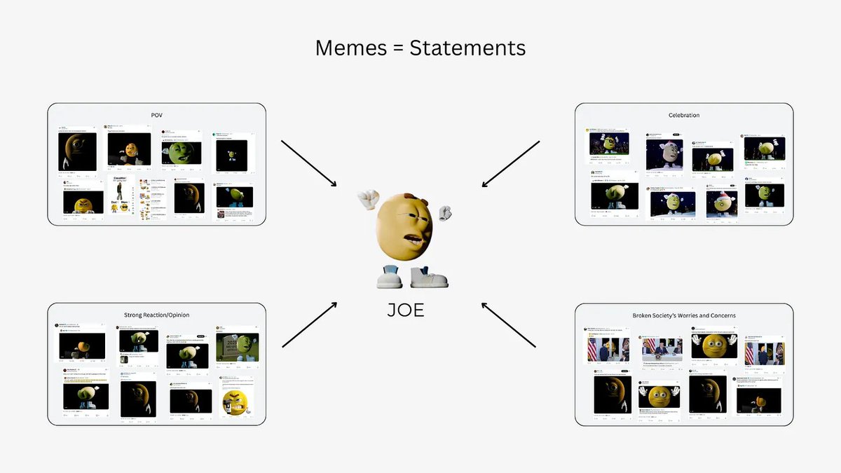 my view on the value of memes and $JOE <a href="/joecoin_/">joecoin</a> as the de facto unspoken language of the internet

I cover how memes are evolving into a modern communication tool to relay feelings and concerns, and why you can't put a mcap on that

ballstingling.substack.com/p/communicatio…