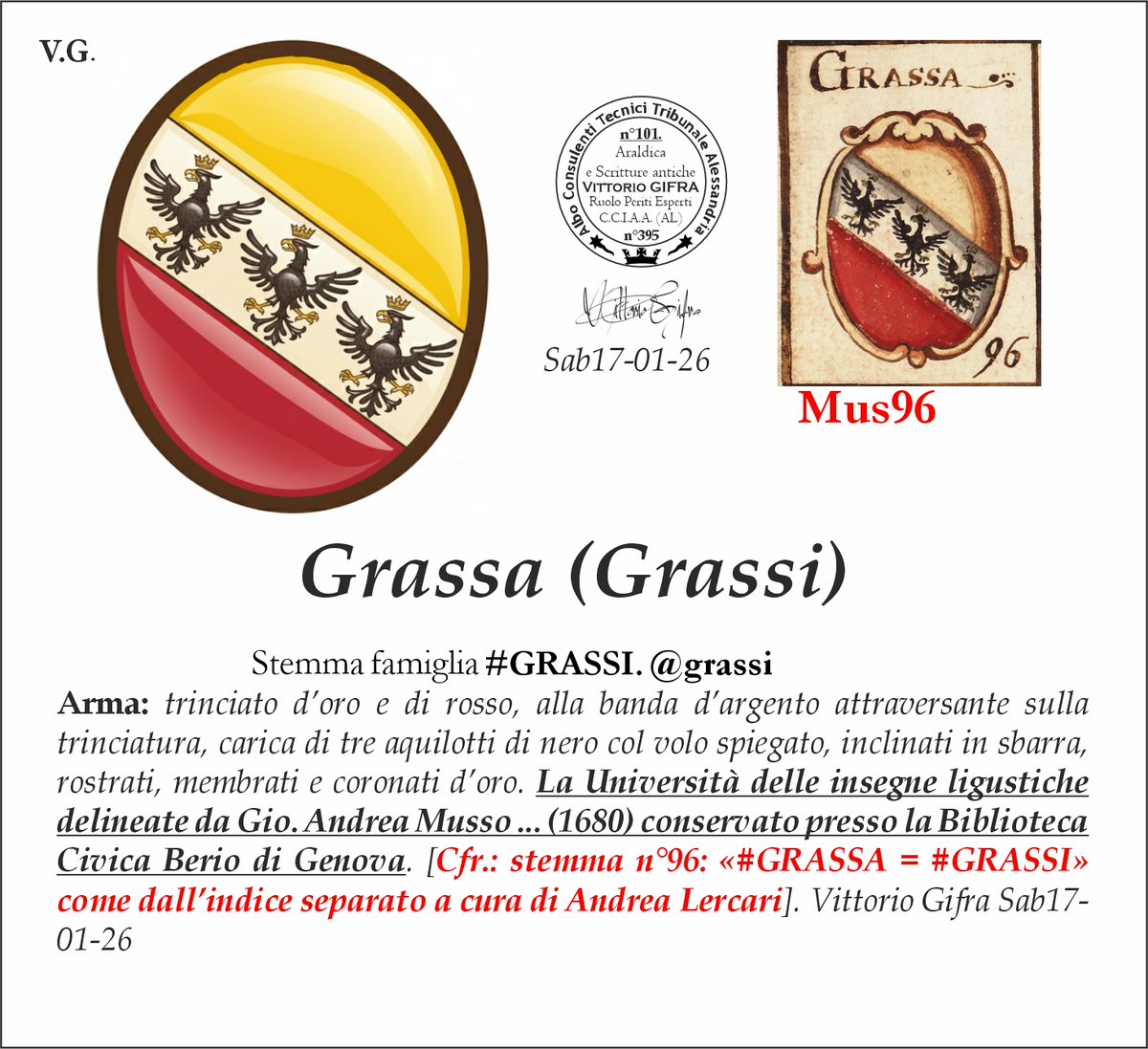 VGIFRA's tweet image. Stemma famiglia #GRASSI. @grassi
Arma: trinciato d’oro e di rosso, alla banda d’argento attraversante sulla trinciatura, carica di tre aquilotti di nero col volo spiegato, inclinati in sbarra, rostrati, membrati e coronati d’oro. La Università delle insegne ligustiche delineate