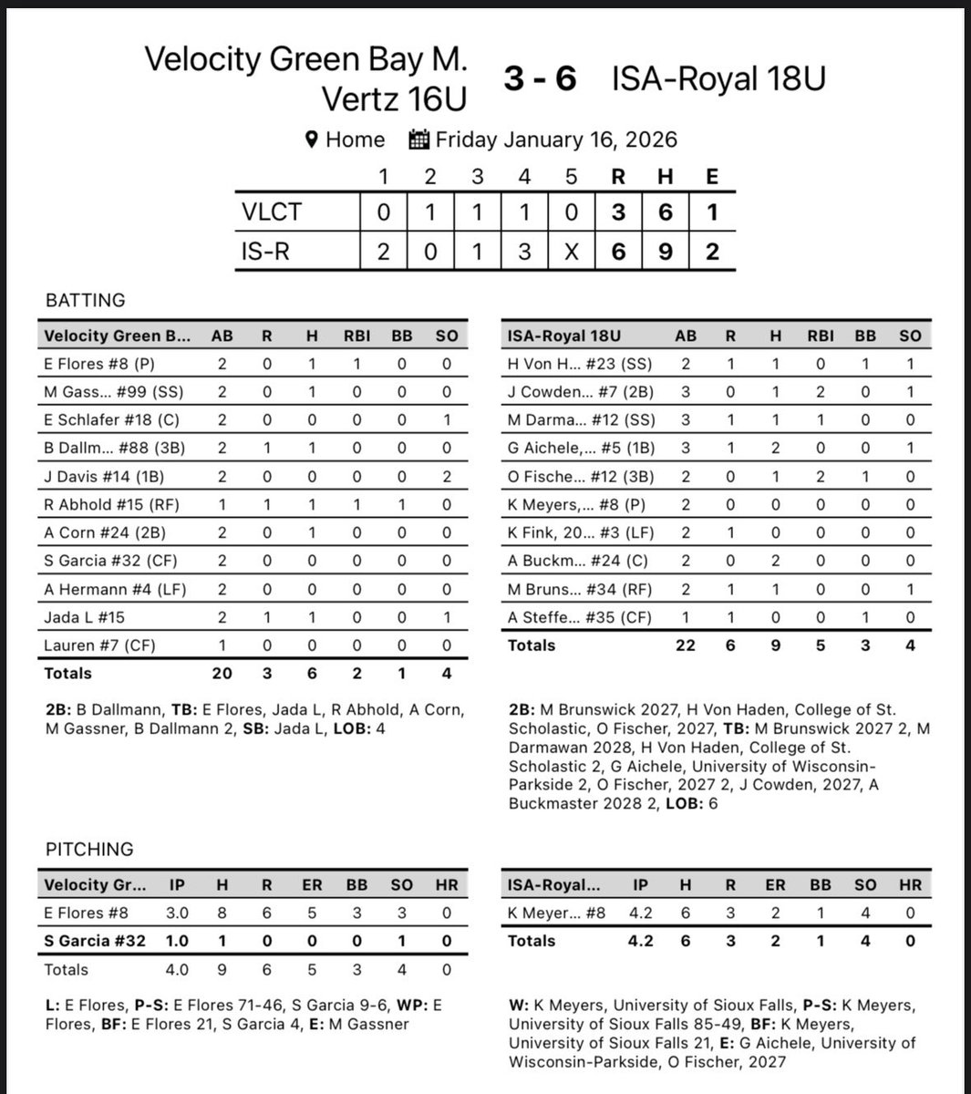 Impact Sports Academy tweet media
