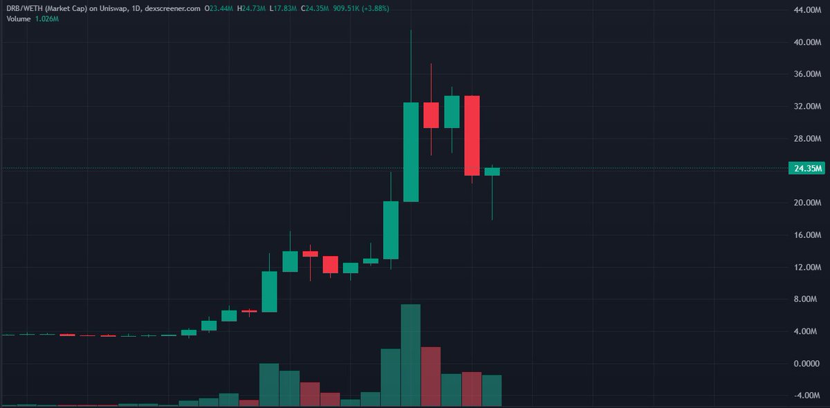 James Wynn tweet media