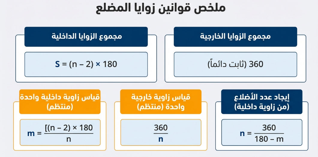 ◅ MATH ▻ tweet media