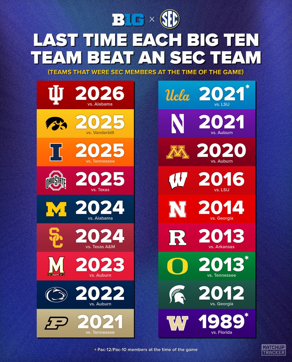 CFB Tracker tweet media