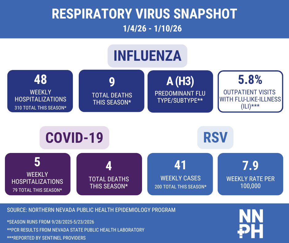 Northern Nevada Public Health tweet media