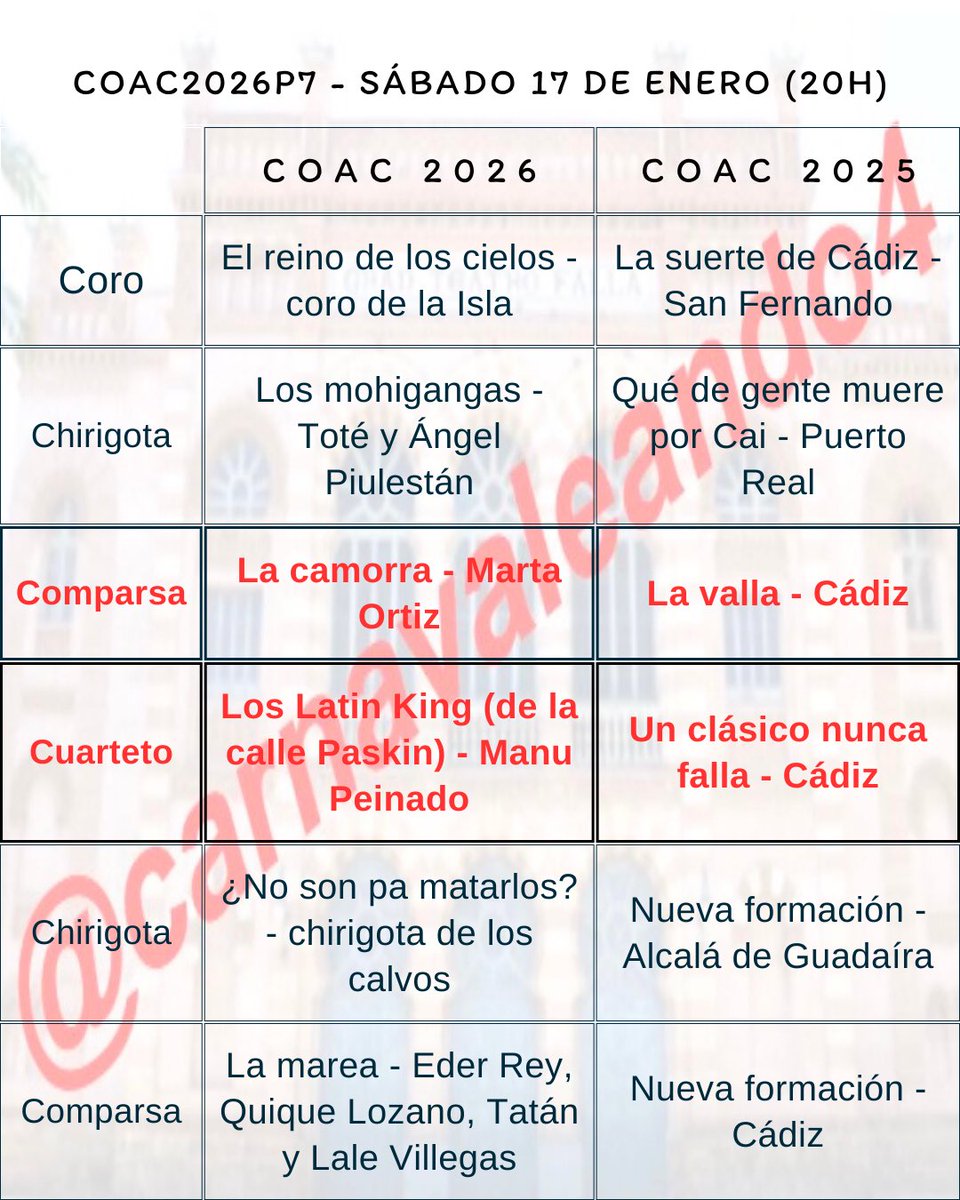 Orden de actuación de la 7ª sesión de Preliminares del #COAC2026 #COAC2026P7 🎭❤️