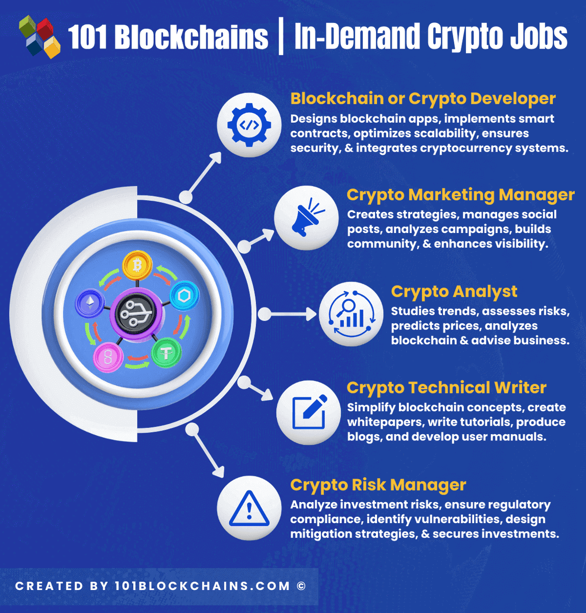 LATEST: In-Demand Crypto Jobs: Key Skills for 2026 https://t.co/vvwfzCnPqN