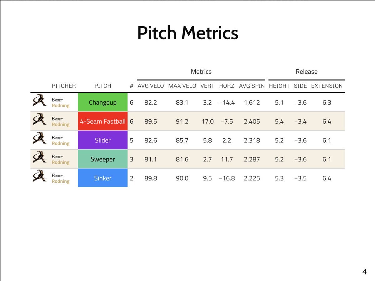 Turner Givens tweet media