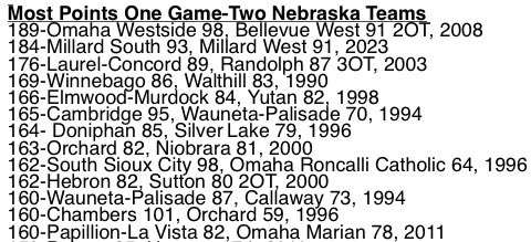 Track Meet In The Storm Cell. #nebpreps

The Storm &amp; Vikings Scored The 8th Most Combined Points In All-Class State History. 📝

A Lot Of Great Offensive Talent In The Gym Last Night &amp; A Lot Of Great Girls Basketball Hoopers In The State! 🏀📈

<a href="/OPS_VikingsGBB/">Omaha North Girls BB</a>