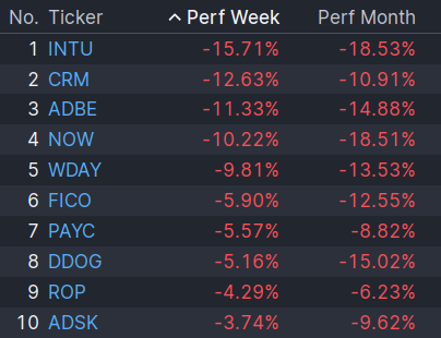 SASy tango down 🧐
Rynek nie wierzy w te biznesy
Ai wszystko zdematerializuje
Mam kilka mniejszych pozycji na IKZE $SNOW, $FIVN i trzeba będzie się pożegnać 👋
$ZETA tez trochę przehajpowana 🤔