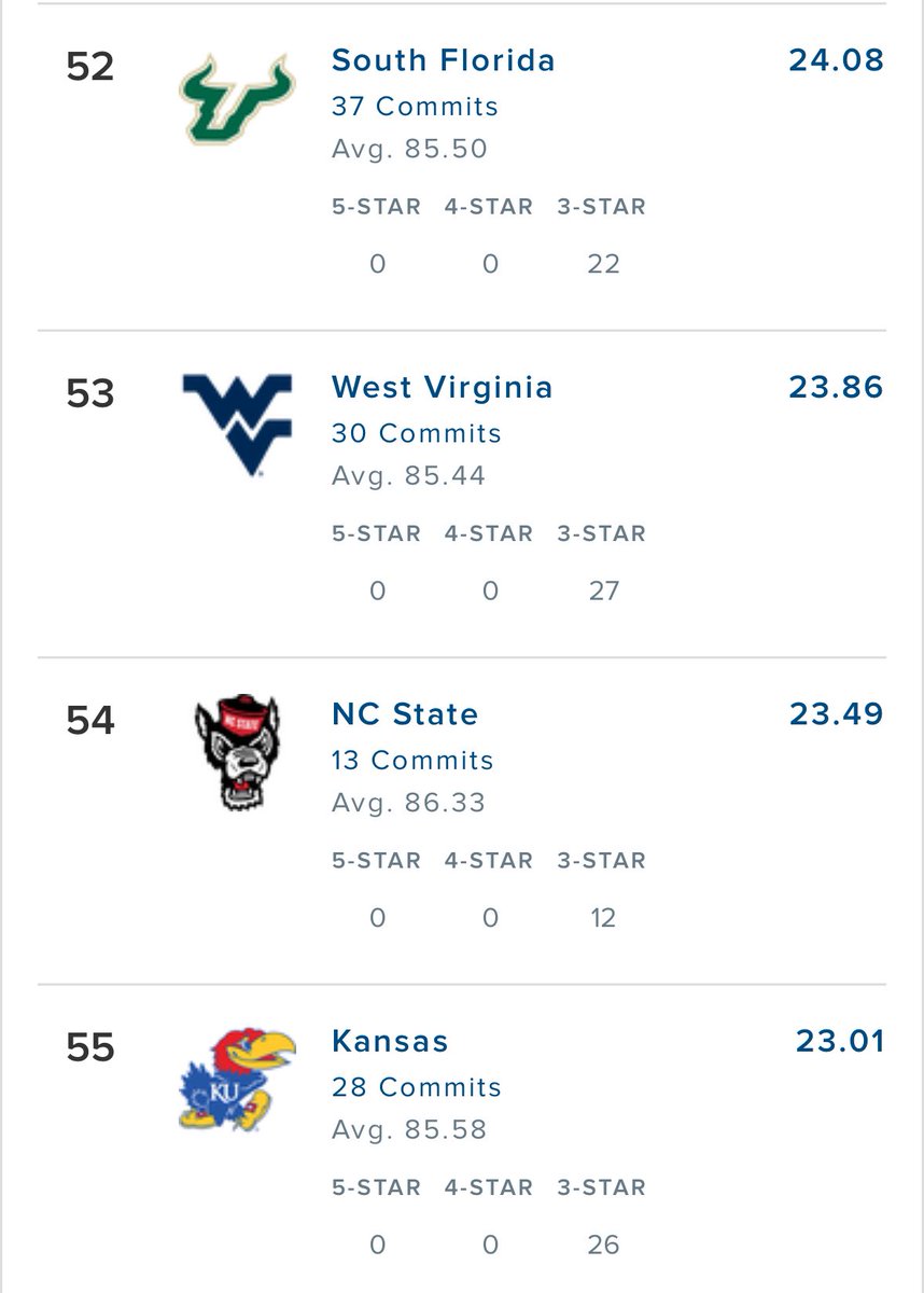 higginshalal's tweet image. The Bulls finish with the #52 transfer portal class. 

USF has the top ranked G5 class, with the second highest G5 being Washington St. at 64.

Notably, USF has a higher transfer portal ranking than schools like Washington, Illinois, and Central Florida.

Big things coming. 👀🤘