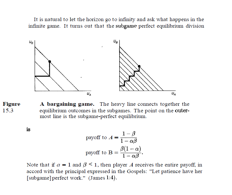 Insane_Econ's tweet photo. On the subgame perfect Nash eq. of a bargaining game:
"If α=1 and β<1, then player A receives the entire payoff, in accord with the principal expressed in the Gospels: 'Let patience have her [subgame] perfect work.' (James 1:4)."

-Hal R. Varian, Microeconomic Analysis (1992) https://t.co/Mc3WPk9rC1