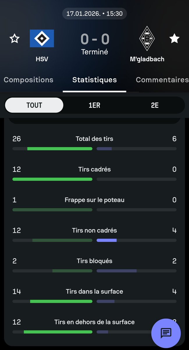MAIS ATTEND C'EST QUOI ÇA

J'étais deg de travailler pendant ce match mais en fait merci le boulot pour l'argent et m'avoir éviter cette purge