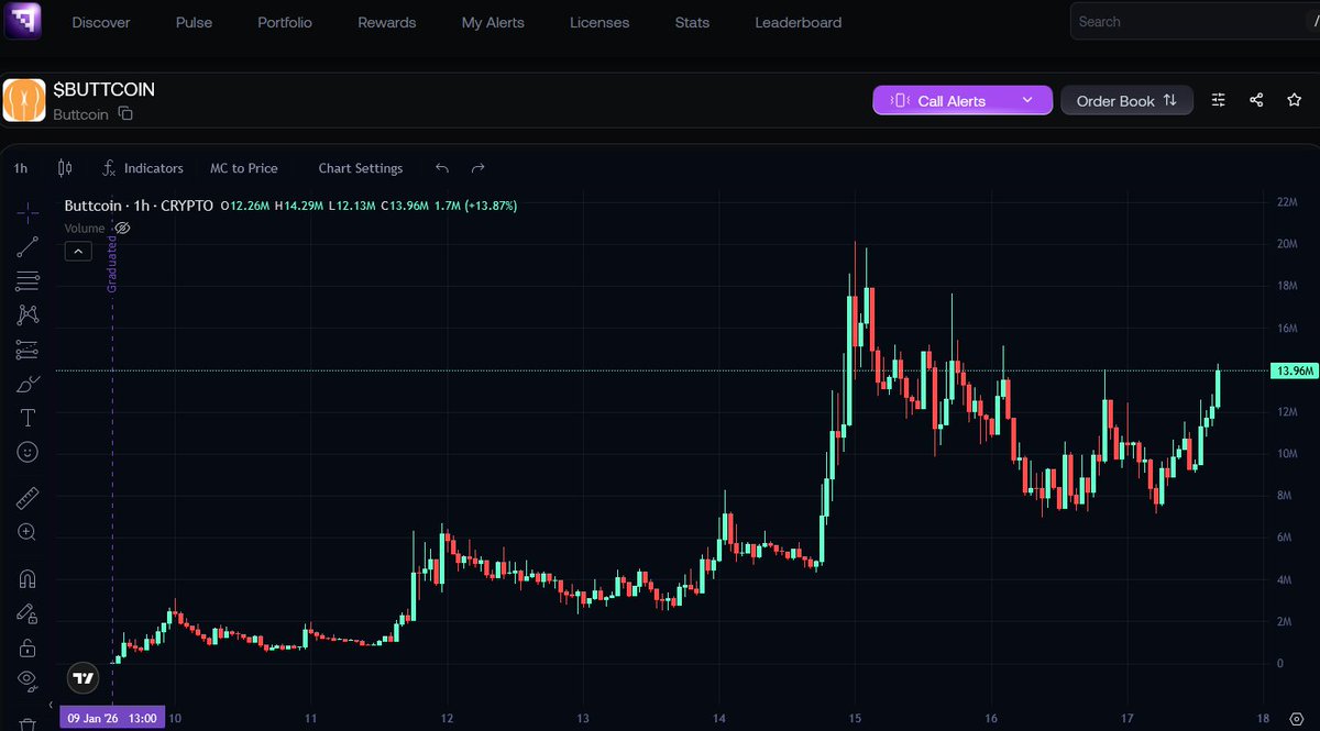 0xSweep's tweet image. IN $BUTTCOIN WE BUTTLIEVE 🙏