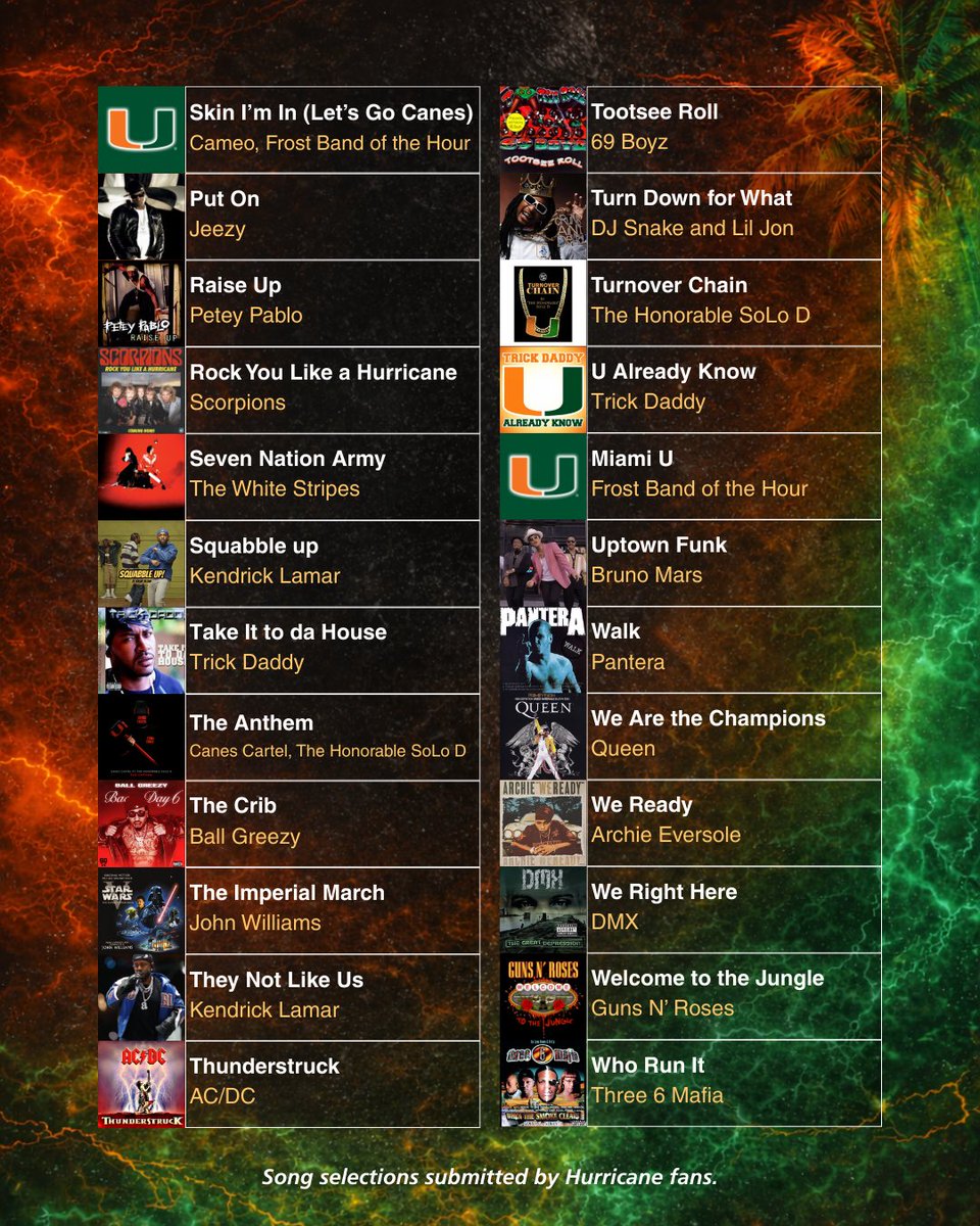 We asked Canes fans what their favorite game day hype song is, and they did NOT disappoint!  We’re sharing the song list so you can build the ultimate game day playlist your way.  
See U at the Natty!   #ItsAllAboutTheU *Song selections submitted by Hurricane fans.