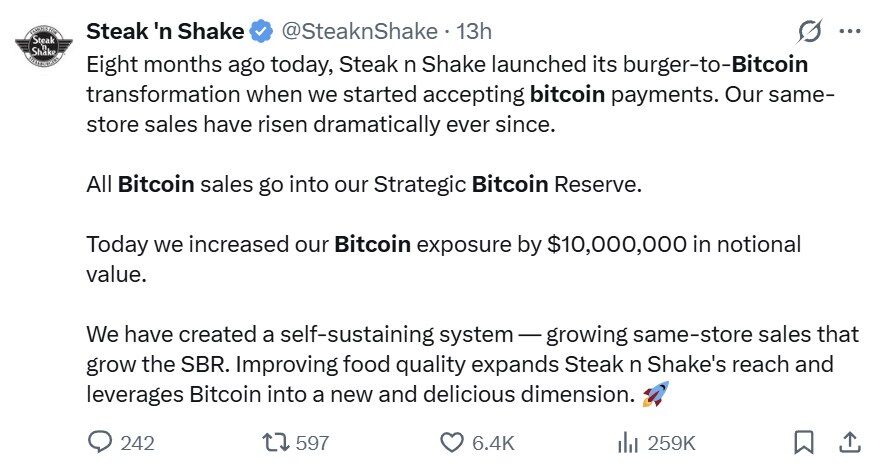 餐饮巨头Steak n Shake再次斥资1000万美元增持比特币