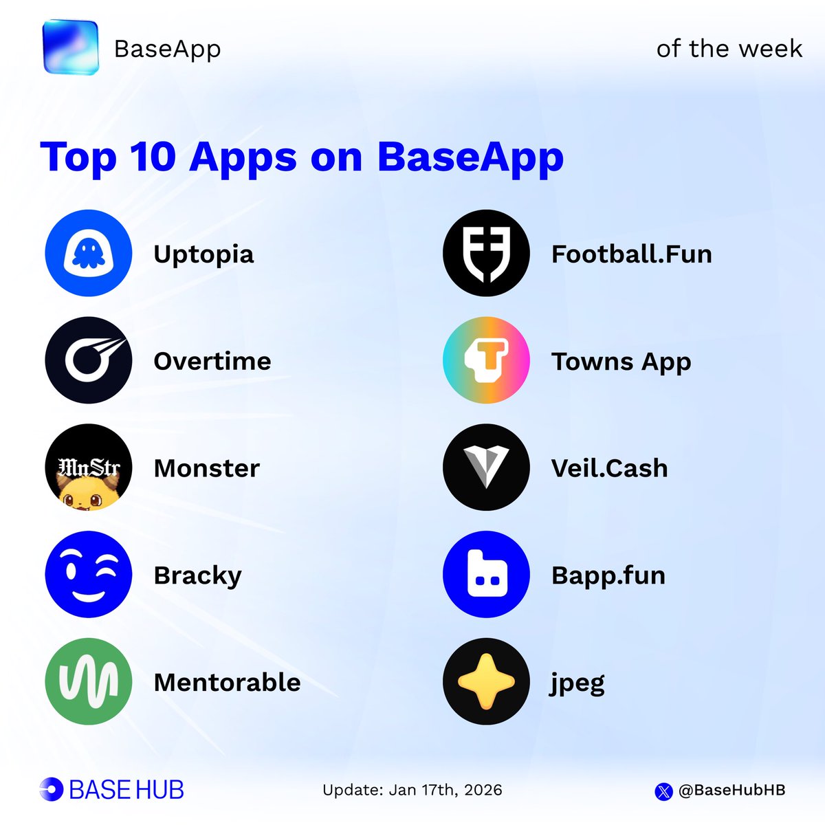 Base Hub 🛡️ tweet media