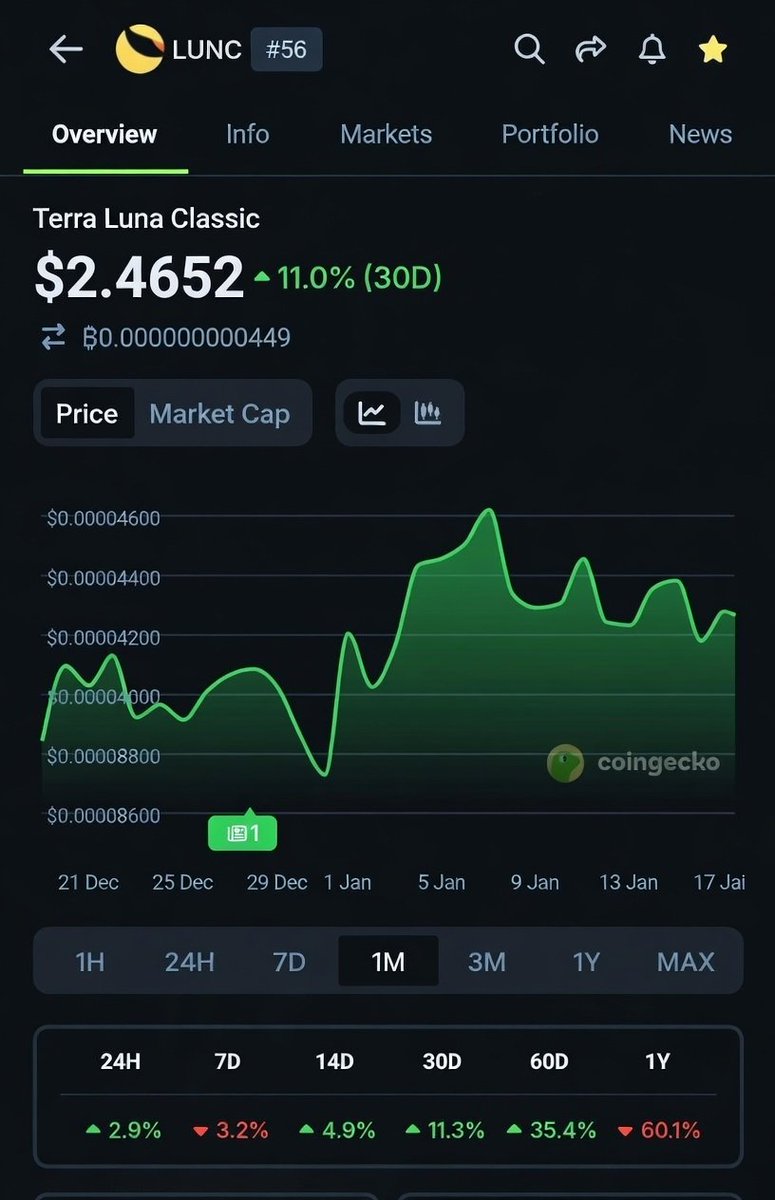 LUNC ✨💎💣 Perhaps something is brewing behind the scenes this year, 2026.  Who knows? Anything is possible in the crypto world, as they say #Cz  #Binance 🤷🏻🫵🏻💎📉📊