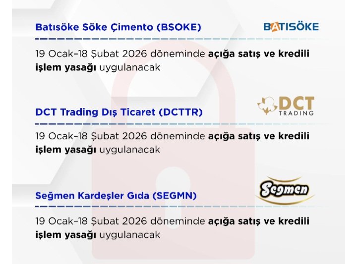 ozturkkzzeynep's tweet photo. #Borsa İstanbul’da Haftalık Tedbir Bilançosu
#XU100

Borsa İstanbul’da  12-16 Ocak haftasında 10 hisse senedi için geçici tedbir kararı alındı

#adel #bsoke #SEGMN #DCTTR #borsl #hedef #arfye https://t.co/iCM5H5HQ2K