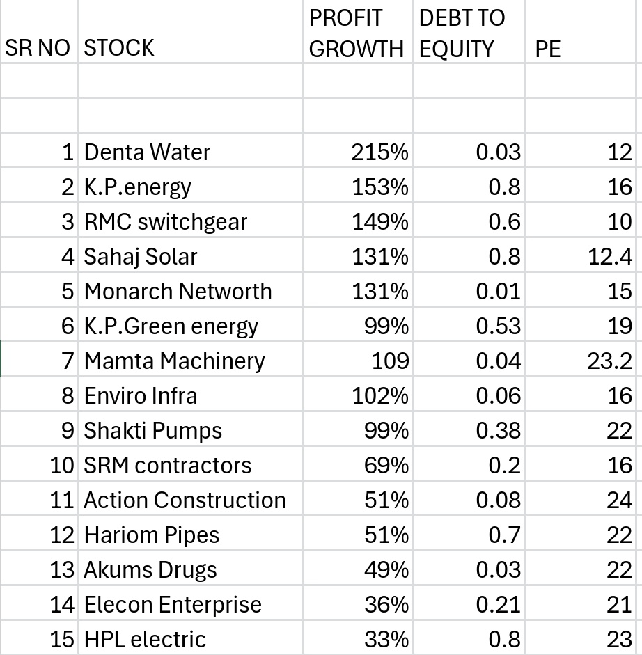 Niraj Tanna tweet media