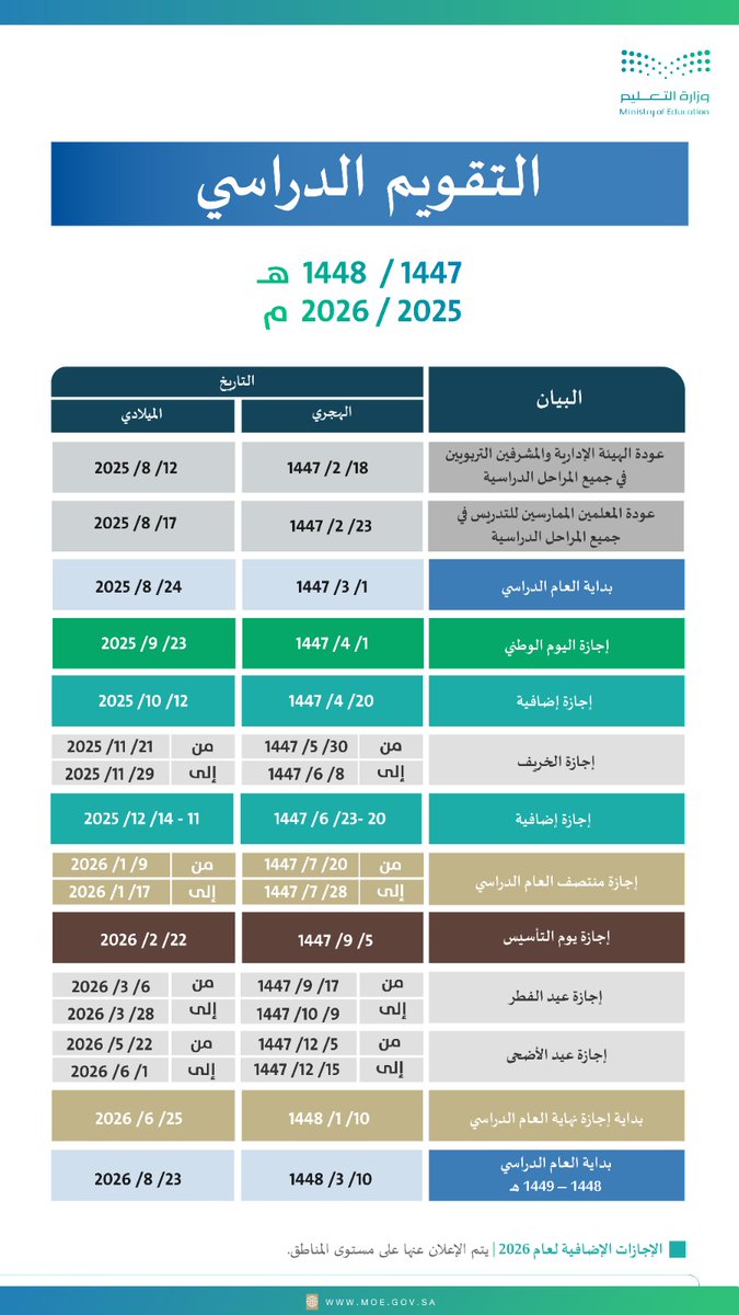 اللهم هوّن علينا سفرنا هذا
الترم الثاني من بكرة ليين عاشوراء!
يا لطيييف!