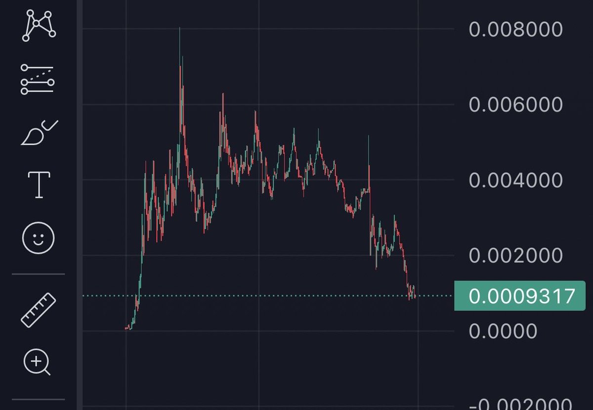Average chart of a bagscoin atm